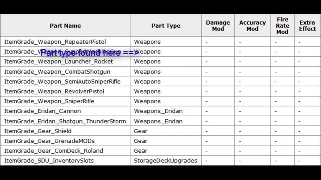 Borderlands Modding Tutorial - Weapons смотреть онлайн