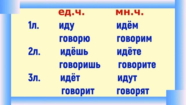 Спряжение глагола