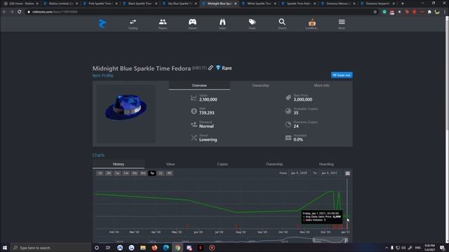 ROBLOX HUGE LIMITEDS SELLING FOR 1 ROBUX... *Sparkle Time Fedora | Dominus* смотреть онлайн