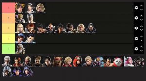 Tekken 8 April TIER LIST with Eddy | New S Tier?