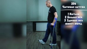 Ходим на костылях правильно!