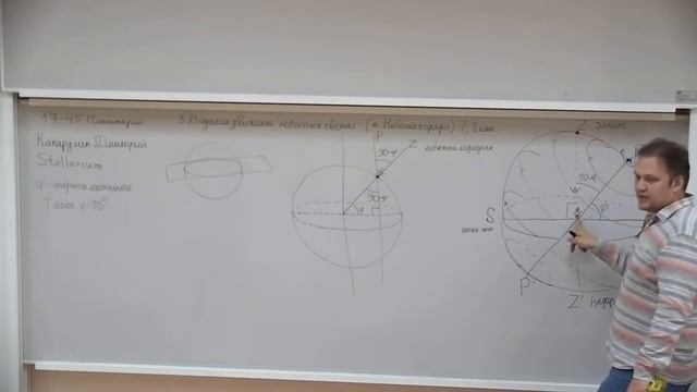 Олимпиадная астрономия 7-11 класс. Занятие 1: Видимое движение небесных светил на различных широтах