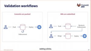 Commit Virtual 2021: Bringing Kubernetes Policy Enforcement to GitLab’s Workflow