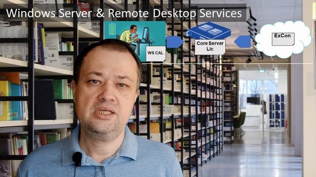 Video#24 Лицензирование Microsoft Server и RDS CAL смотреть онлайн