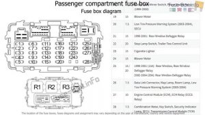 Fuse box location and diagrams: Nissan Xterra (WD22; 1999-2004)