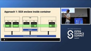 Kubernetes Meets Confidential Computing - The Different Ways of Scaling Sensitive... - Moritz Ecker