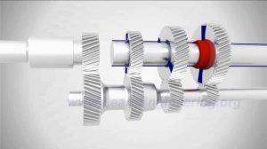 Как это устроено МКПП принцип работы