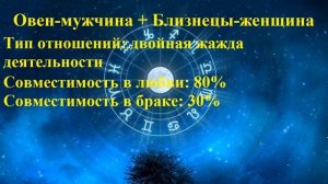 Совместимость Овен-мужчина и Близнецы-женщина