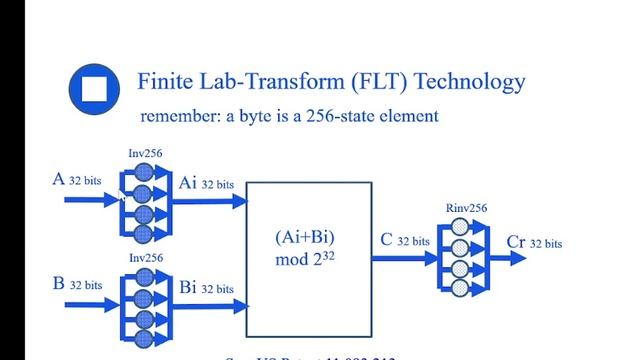 ChaCha20 key production and encryption using the Finite Lab-Transform(FLT) with Matlab programs