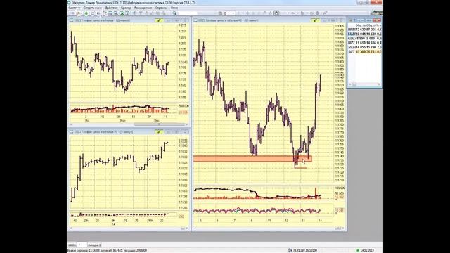 14-12-2017 Утренний брифинг в 11:15 смотреть онлайн