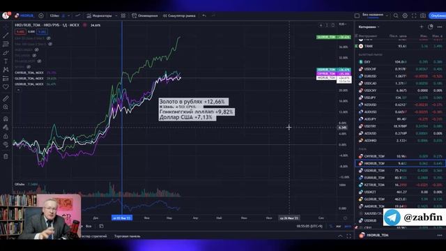 КУРС ЗОЛОТА УЖЕ ОБОГНАЛ ДОЛЛАР США. ЧТО ДАЛЬШЕ? смотреть онлайн
