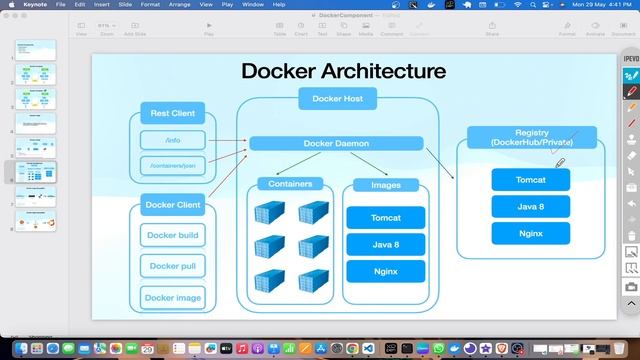 9. Docker Architecture | Simple to understand