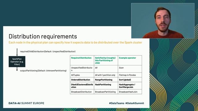 From Query Plan to Performance: Supercharging your Apache Spark Queries using the Spark UI SQL Tab смотреть онлайн