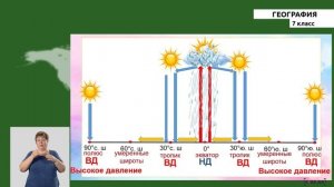 7 класс - РУ - География - №3 - Атмосфера и Климатические Пояса Земли