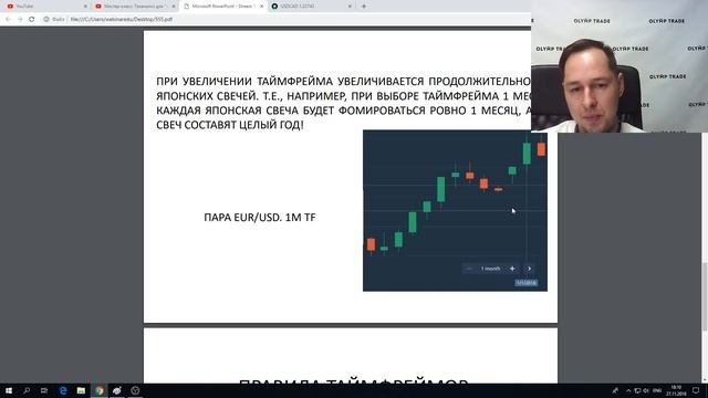 Мастер-класс: Теханализ для "чайников". Тайм-фреймы.