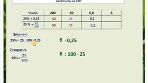 математика 5 класс  глава 5  Проценты  Нахождение процентов от числа