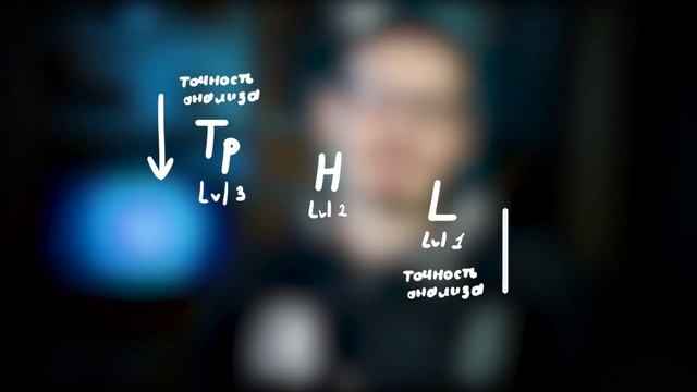 #1 - Что такое фрактальности?