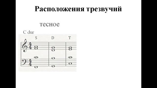 Гармония Урок 1 Широкое и тесное расположения трезвучий, перемещение аккорда