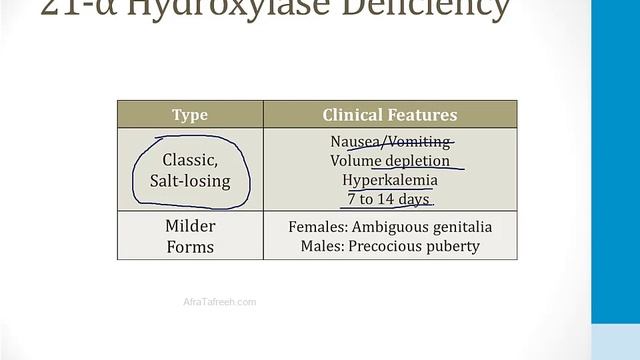 Эндокринология USMLE - 2. Надпочечники - 2.Врождённая гиперплазия надпочечников