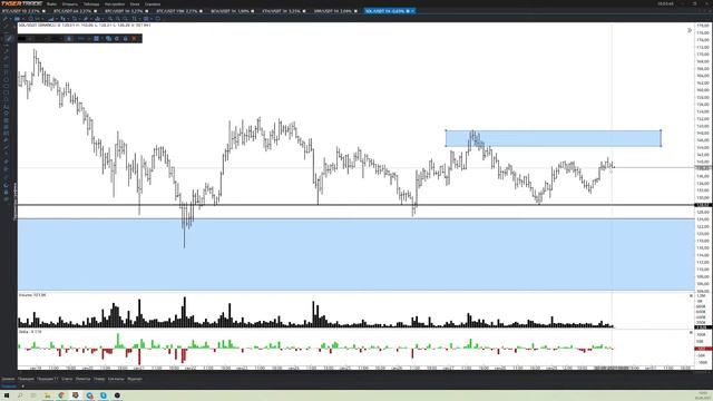Прогноз курса СОЛАНА на 30-09-2021 | Криптовалюта Solana смотреть онлайн