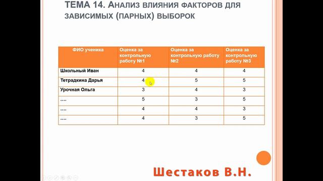 ЗАВИСИМЫЕ ВЫБОРКИ _ АНАЛИЗ ДАННЫХ #14 смотреть онлайн