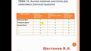 ЗАВИСИМЫЕ ВЫБОРКИ  _ АНАЛИЗ ДАННЫХ #14