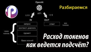 Токены, их стоимость и расход. Как правильно рассчитать стоимость диалога бота. Платформа ProTalk.