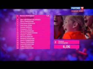 Объявление результатов голосования Детского Евровидения-2013