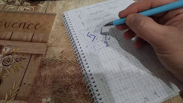 Разбор рунокода "Йера-Совило-Турисаз"