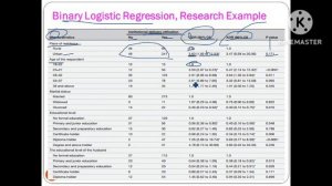 Biostatistics: Categorical Data Analysis, Part 7, Interesting Video Lecture in Amharic Speech