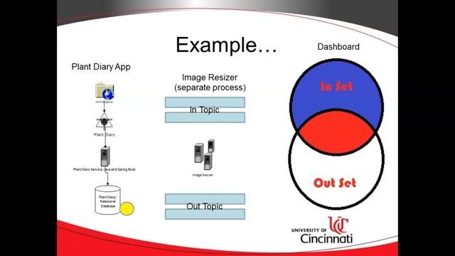 Sets in Java and Intersection, Difference, Union Explained with Animation (IDEA) смотреть онлайн