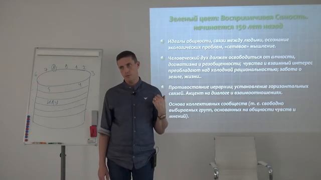 Спиральная динамика Клера Грейвза  Человеческая суть  Часть 2