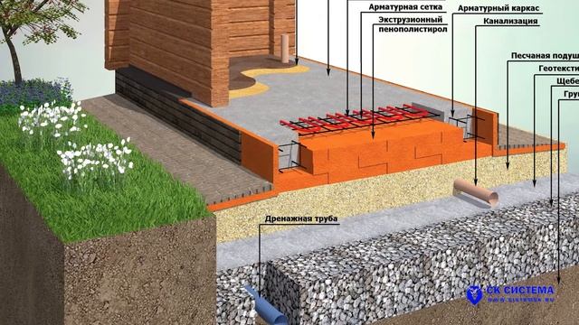 Какой щебень выбрать смотреть онлайн