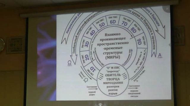 Энергоинформационные коммуникации в комплементарной медицине.
