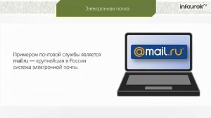Электронная почта. Сетевое взаимодействие и сетевой этикет _ Информатика 9 класс #25 _ Инфоурок.mp4