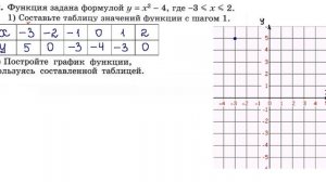 Алгебра. 7 класс. Графики функций
