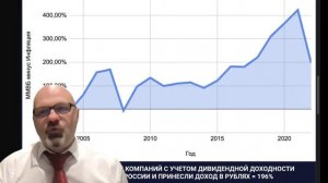 Как вам избежать ТОП-5 ошибок инвесторов и не потерять деньги