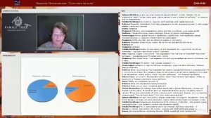 О РОДИТЕЛЬСКОМ ПЕРФЕКЦИОНИЗМЕ | Людмила Петрановская | фрагмент вебинара из цикла «Мама на нуле»