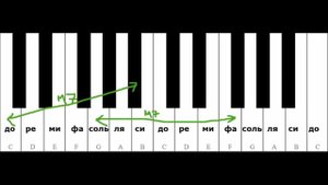 Малая септима гармонический музыкальный интервал (сольфеджио). Как развить музыкальный слух