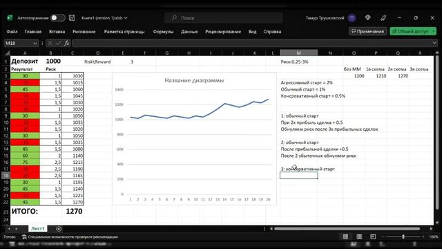 Безопасный разгон депозита. Мани-менеджмент. Трейдинг 1% смотреть онлайн