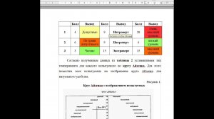 Тип темперамента по кругу Айзенка. Личностный опросник Айзенка
