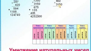 5 класс Умножение натуральных чисел