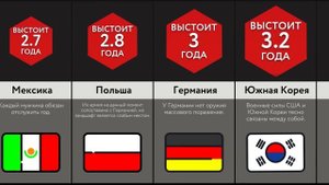 Эти Страны Не Захватить!