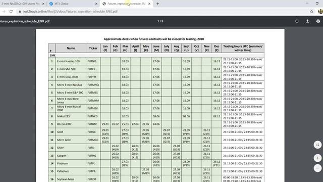 Торговля фьючерсом на Индекс Nasdaq-100