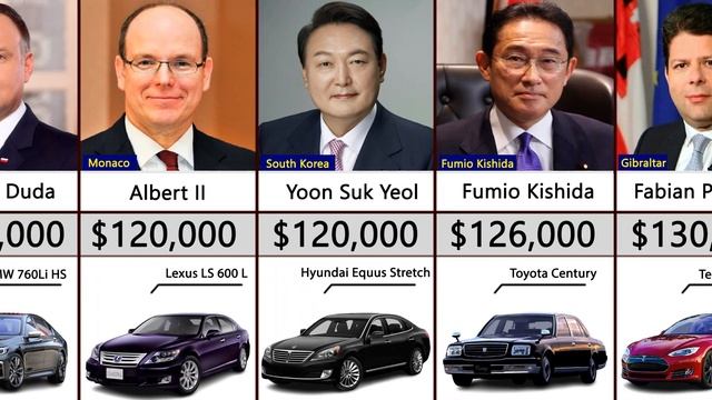 Most Expensive Cars of Presidents - $1900 to $14000000 смотреть онлайн