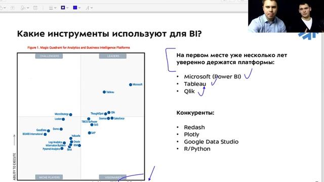 Business Intelligence. Карьера в отрасли