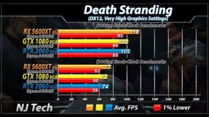 RX 5600 XT Vs. GTX 1080 Vs. RTX 2060 | 1080p and 1440p Gaming Benchmarks