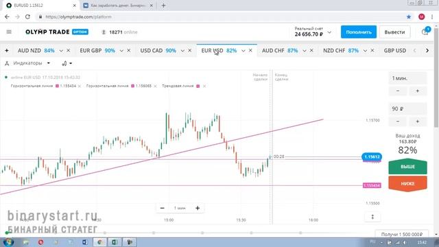 Как торговать по ступеням и уровням смотреть онлайн