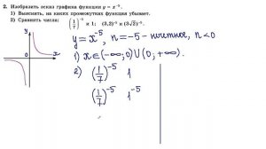 10 класс. Алгебра. Степенная функция.Контрольная работа по теме «Степенная функция»