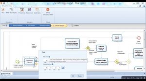 Демонстрация имитационного моделирования в BPMN 2.0